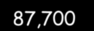 Güç P = T.v = Tv T // v olduğundan! P = gv sin v y T x v = 8.94 /s g = 9.