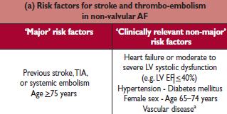 CHA2DS2-VASC SKORU Bu klavuzda,daha ayrıntılı stroke risk değerlendirmesi için risk faktörlerine dayalı