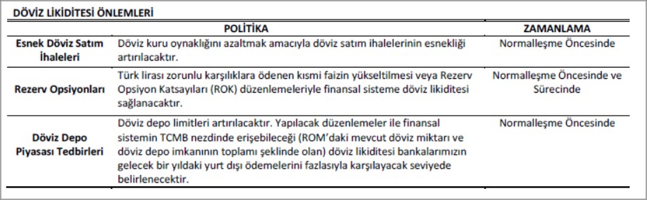 Tablo 1: Merkez Bankası Sadeleşme Adımları-TL Likidite Yönetimi ekonominin ihtiyaçlarına göre çok ağırdan alınacağı mesajlarını da içermekte.