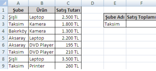 Matematiksel Fonksiyonlar Matematiksel fonksiyonlardan Topla ve Çarpım bir önceki bölümde Temel Fonksiyonlar başlığı altında anlatılmıştı.