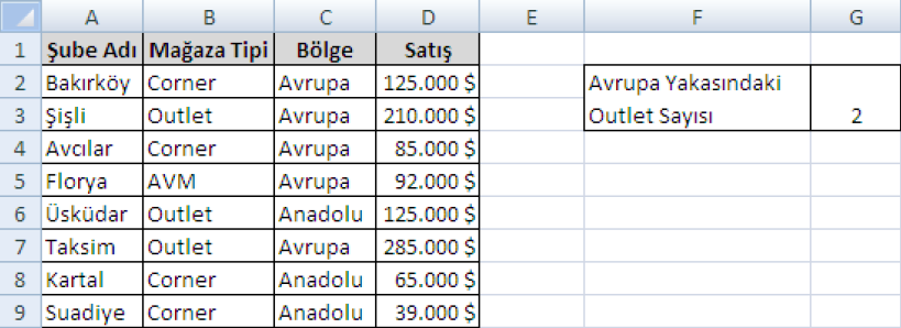 İstatistiksel Fonksiyonlar Eğersay Fonksiyonu Eğersay fonksiyonu belli bir koşula uyan değerlerin sayısını bulmak için kullanılır.