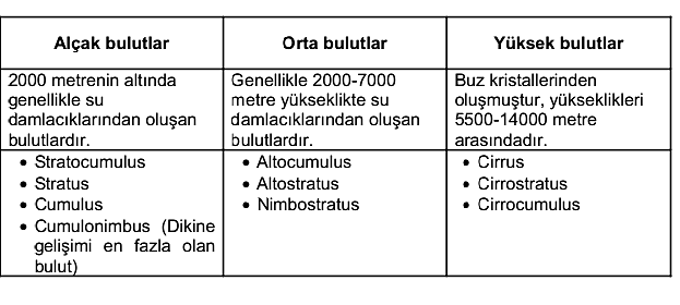 Tabaka Bulut (Stratus): Eğer bir hava kütlesinde, alt ve üst hava katları arasındaki sıcaklık farkı azsa, yani kütle kararlı ise burada dikey (konveksiyonel) hava hareketleri fazla gelişemez; nem alt