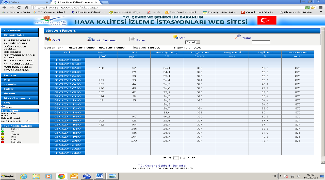 Resim-5 Siirt Hava Kalitesi İzleme İstasyonu Web Sitesinden Görüntü