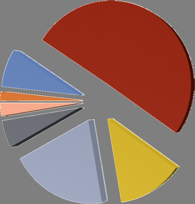Yüksek Kurum ve bağlı kuruluş personelinin eğitim durumuna göre sayısal dağılımı aşağıdaki tabloda gösterilmiştir.
