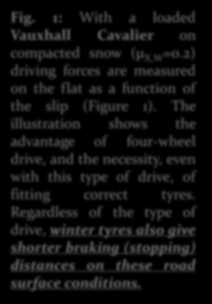 Fig. 1: With a loaded Vauxhall Cavalier on compacted snow (µ X,W =0.2) driving forces are measured on the flat as a function of the slip (Figure 1).