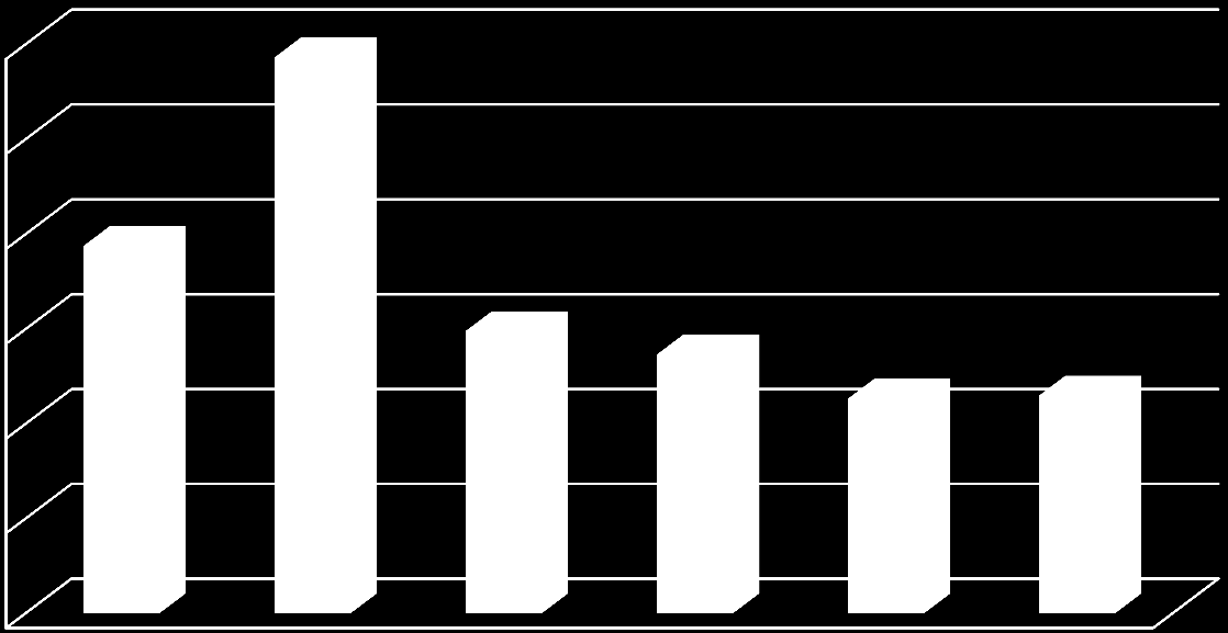 Aydın ilinde 10 ve daha fazla kişi istihdam eden işyerlerinde ortalama çalışan sayısı 25 dir. Türkiye genelinde ise bu sayı 35 tir.