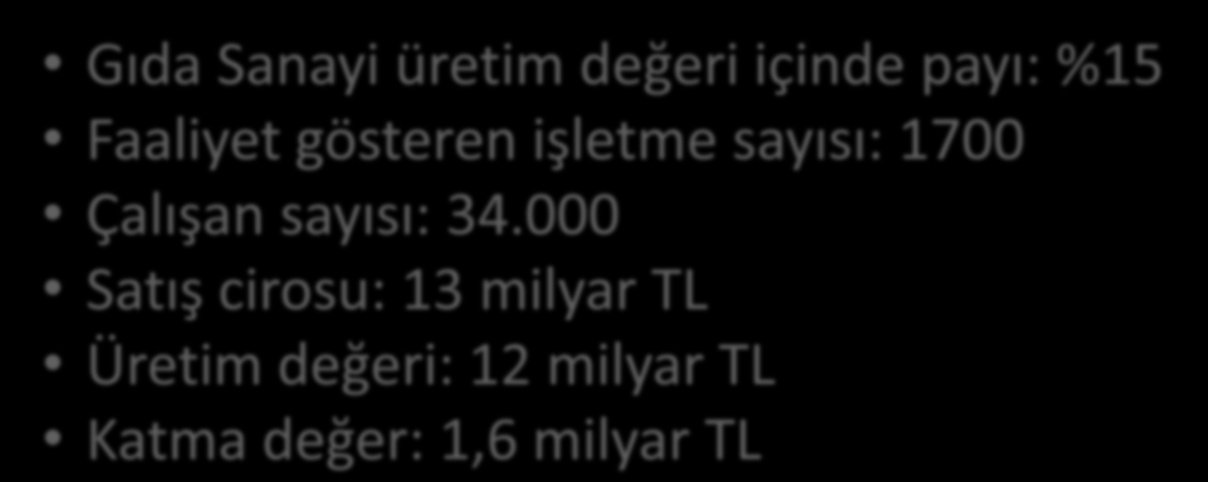 ÜLKEMİZDE KAYITLI SÜT SANAYİ Gıda Sanayi üretim değeri içinde payı: %15 Faaliyet gösteren işletme sayısı: 1700 Çalışan