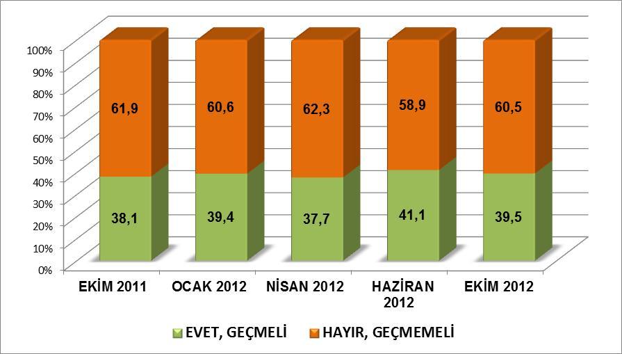 SİZCE TÜRKİYE BAŞKANLIK