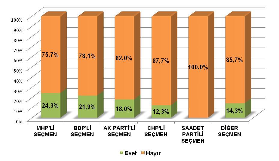 BUNDAN SONRA TÜRKİYE DE DARBE TEŞEBBÜSÜ OLACAĞINI DÜŞÜNÜYOR