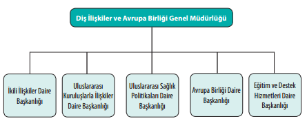 Sağlık Yatırımları Genel Müdürlüğü Sağlık Yatırımları Genel Müdürlüğü, ihtiyaç duyulan ve ileri teknoloji gerektiren tıbbî cihaz, ürün ve hizmetlerin üretimine, teknolojilerinin geliştirilmesine ve