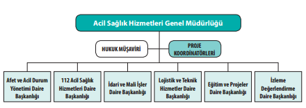 l) Sağlıkta insan gücü planlaması yapmak ve istihdamın bu plan çerçevesinde yürütülmesini denetlemek.