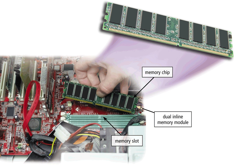 Örnekler; ROM, flash bellek ve CMOS 25 26 RAM çipleri genellikle bir bellek modülü üzerinde yer alır ve bellek yuvalarına takılır.