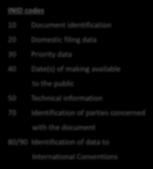Patentin Anatomisi-Bibliyografi PCT Patent Başvurusu INID codes 10 Document identification 20 Domestic filing data 30 Priority data 40 Date(s) of making