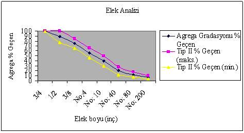 A. S. Karakaş, B. Sayın, B. Yıldızlar yoğurmalı pres cihazı ile diğer yöntemlerden daha avantajlı olduğu düşünülmektedir.