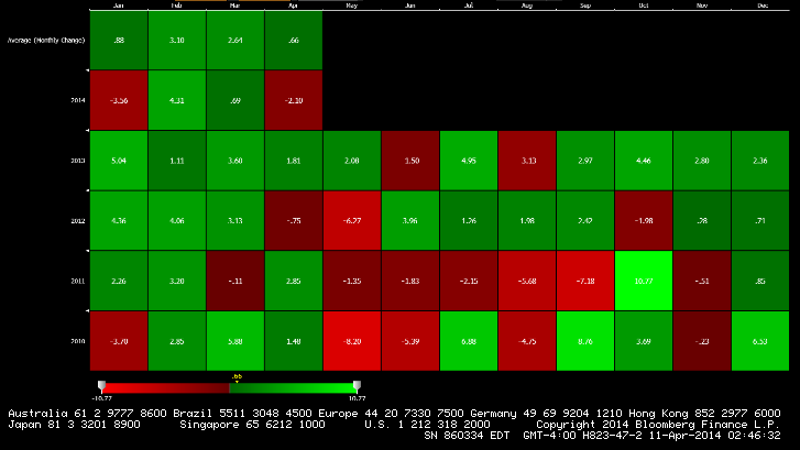 GÜNLÜK ANALİZ EMTİA,ENDEKS, HİSSE,FX 11.04.2014 GENEL GÖRÜNÜM ENDEKS Son % HİSSE METAL Son % S&P 500 1.833-2,09% Artan/Azalan Son % Altın 1.320,50 1,12% DJIA 16.