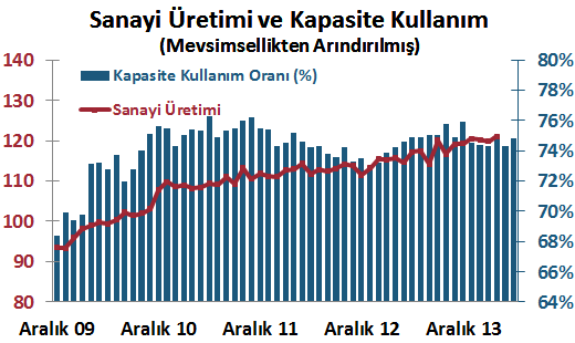 Yurt İçi Gelişmeler Merkez Bankası Faiz Kararı, Haziran 2014 Merkez Bankası (MB) bu ayki toplantısında politika faizi olan bir hafta vadeli repo ihale faiz oranını beklentilerin (50 baz puan) bir