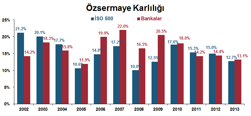 Makro Ekonomi & Strateji Karı yeniden eski seviyelere getirmenin bir yolu katma değeri yüksek üretim yapmak.