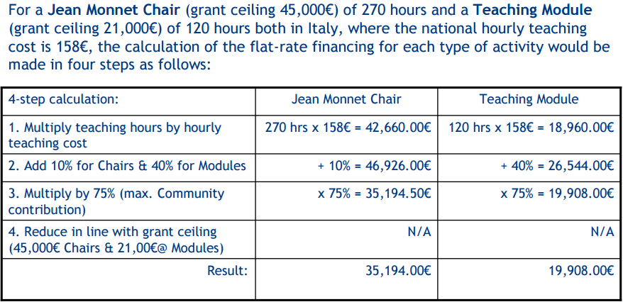 Sabit oranlı finansman sistemi EACEA nın sabit oranlı finansman hesaplamasını