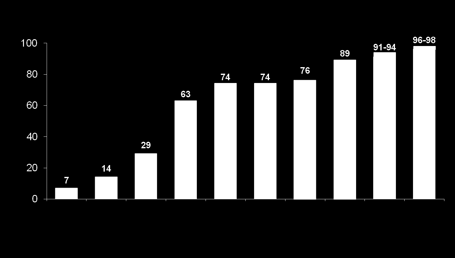 SVR Rate (%) Dieterich D et al. CROI 2014; P#24; Rodriguez-Torres M et al. IDWeek 2013; P#714; Sulkowski M et al. Lancet Infect Dis 2013;13:597 605; Sulkowski M et al.