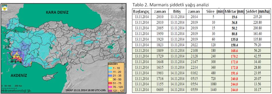 2.4. 24 saatlik alansal yağış tahmini (sol), Marmaris için şiddetli yağış analizi (sağ Tablo 2). MGM de kullanılan Ani Taşkın Erken Uyarı Sistemi (FFGS) ürünlerine göre, 13 Kasım 2014 günü saat 18.