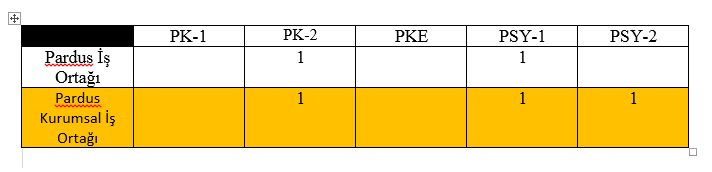 PARDUS KURUMSAL İŞ