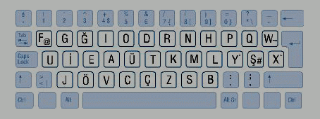 6 Şekil 12. Q Klavye F Tipi Klavye: Klavyenin üçüncü satırındaki harfler F ile başlıyorsa, klavye F-tipidir.