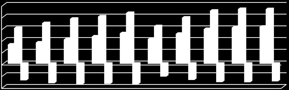 6.2.1.2. HS Ticaret Sınıflamasına Göre Amerika Birleşik Devletleri (ABD) Genel Dış Ticaret İstatistikleri YILLAR İHRACAT İTHALAT DENGE 39.