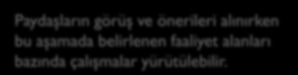 4. FAALİYET ALANLARI İLE ÜRÜN VE HİZMETLERİN BELİRLENMESİ Yasal yükümlülükler ve mevzuat analizi çıktılarından da yararlanılarak kuruluşun ürettiği temel ürün ve hizmetler belirlenir.