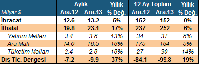 Yurt İçi Gelişmeler Merkez Bankası Ek Para Politikası Kurulu Toplantısı Faiz Kararı, Ocak 2014 Merkez Bankası (MB) ek Para Politikası Kurulu toplantısında beklentimize paralel olarak bütün faiz