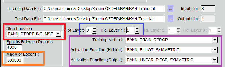 Şekil 5. 2. Eğitim için Fonksiyonların Seçilmesi Şekil 6. 1.