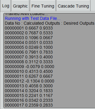 Şekil 10. 1. Ağın Test Sonucu Data No : Veri sıra No Calculated Outputs : YSA nın ürettiği sonuçlar Real Outputs : Gerçek Sonuçlar Şekil 11. 2.1. ve 2.