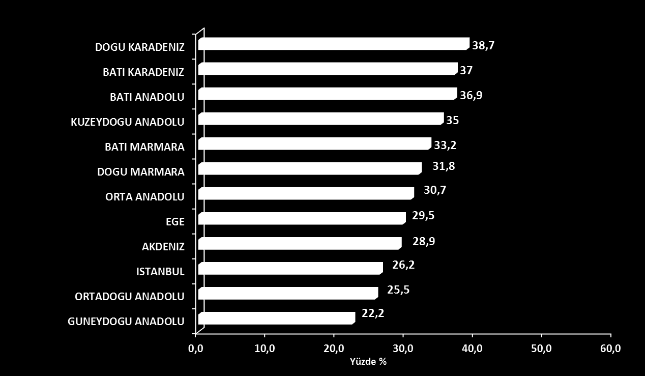 Eurostat Nuts