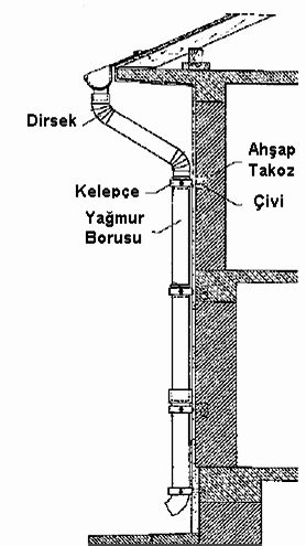 Yağmur suyu tesisatı bağlantı parçaları