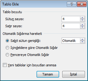 Tablo 46