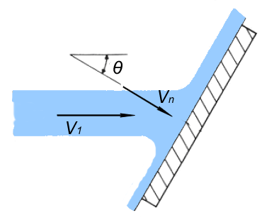 F= 1. Düz dikey bir levhada oluşan Jet darbesi Şekildeki gibi su jetinin düz duvara çarpması ile x yönünde hızı sıfır olmaktadır.