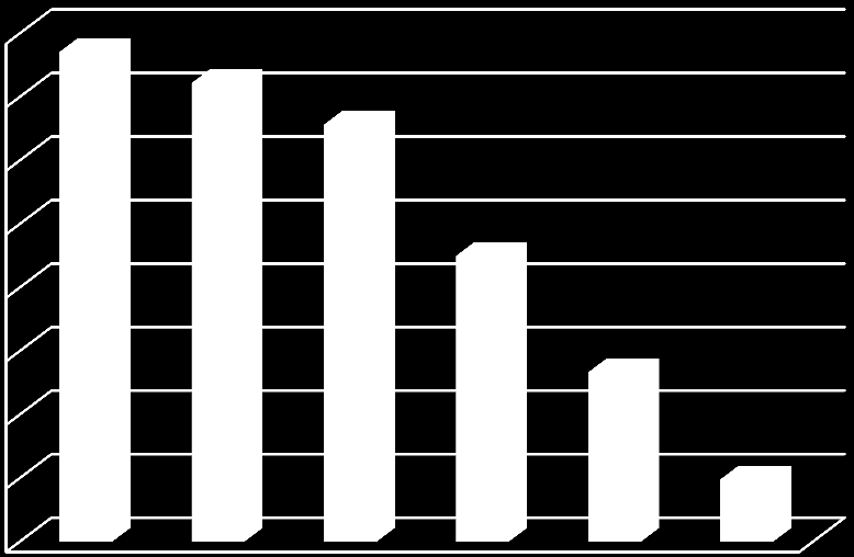 Bin TL Kırklareli Üniversitesi 2011 yılı ayrıntılı finansman programında 2011 Temmuz-Aralık dönemi itibarıyla gerçekleşmesi beklenen toplam bütçe geliri 14.815.