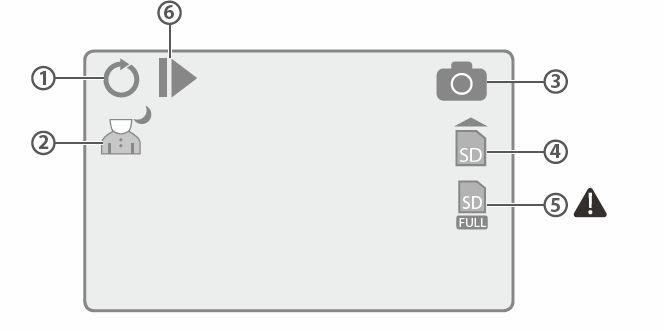 Ekran Simgeleri 1. MicroSD kart taranıyor 2. Parlaklık iyileştirme modu 3. Görüntü kaydediliyor 4. MicroSD Kart Yok 5. MicroSD Kart Dolu 6.