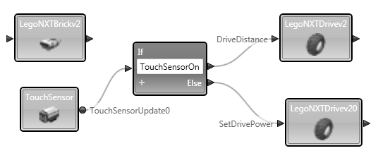 yönde hareketini sağlayan 1. motor bloğu devre dışı kalır ve 2. motor bloğu çalışmaya başlar. Touch sensörün port özelliği olarak 1, mod özelliği olarak pressed seçilir. 2. motor bloğu robotun 0.