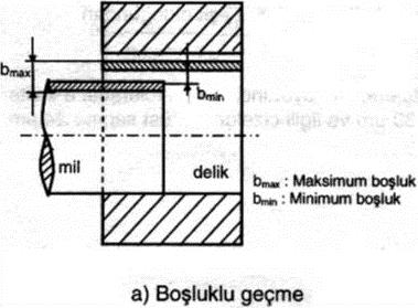 Boyut toleransı_geçme Eş çalışan iki parçanın montaj sonrası boyutları arasındaki farktan kaynaklanan durumdur.