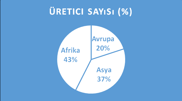 gerekmektedir. Sertifikalı ürünün, Yönetmeliğe uygunluğundan üretici, üretici örgütleri ve müteşebbislerin müteselsilen sorumlu olduğu belirtilmiştir.