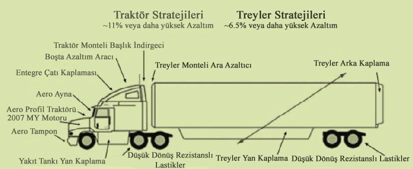 MODERN TEDARİK ZİNCİRİ YÖNETİMİNDE