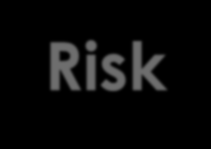 Kurumsal Risk Yönetimi Kurumsal Risk Yönetimi nedir, ne değildir?