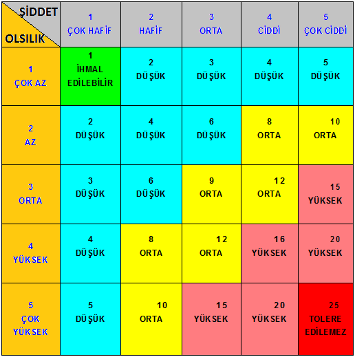 HESAPLANAN