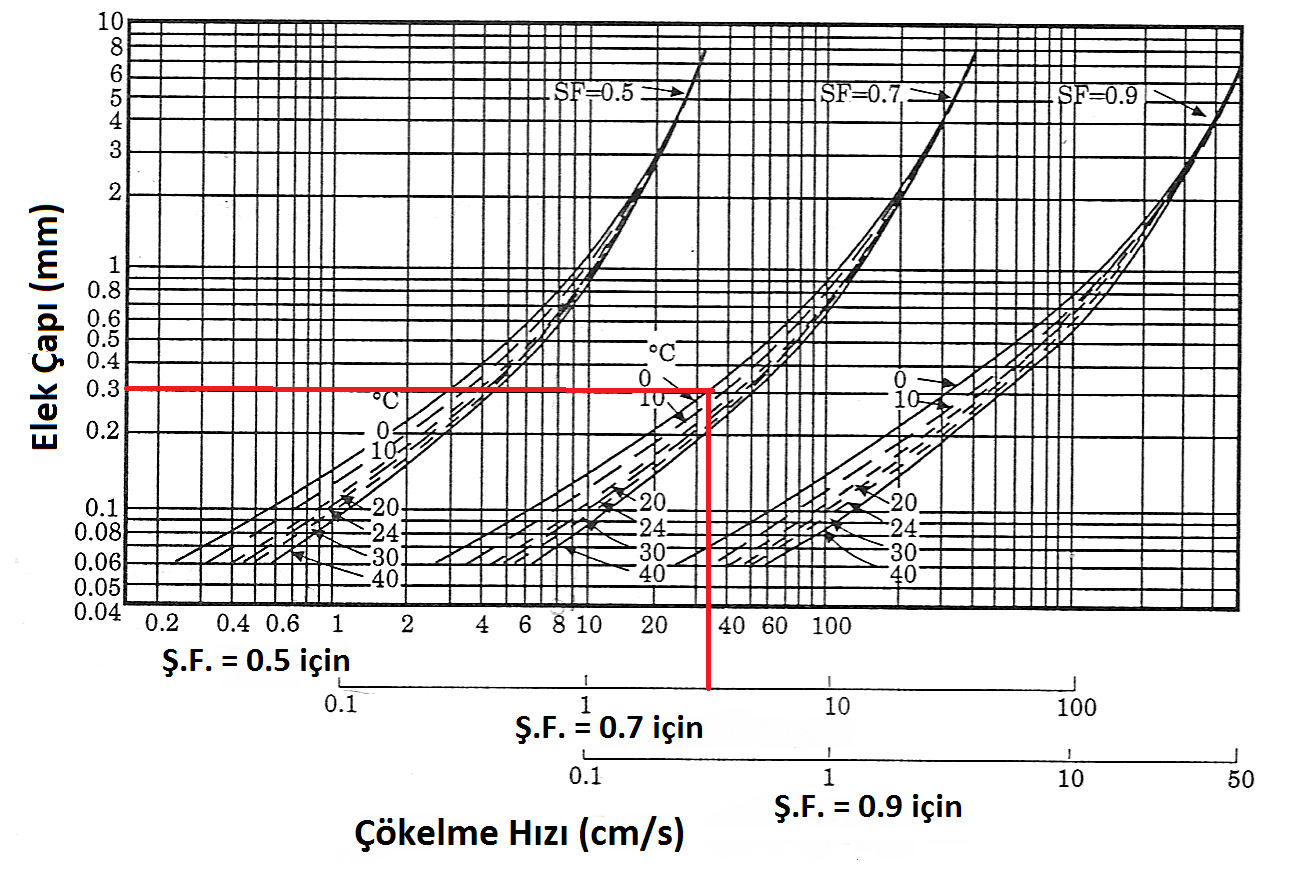 CEVAP 1: Ders kitabından araştırınız. CEVAP : Q (ortalama akarsu debisi) =00 m 3 /s, Qi (içme suyu debisi)=100 m 3 /s, Qs (sulama suyu debisi)= 50 m 3 /s Qe (elektrik üretimi suyu debisi) = 30 m 3 /s.