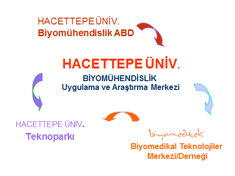 BİYOMEDTEK TÜBİTAK ÜSAMP