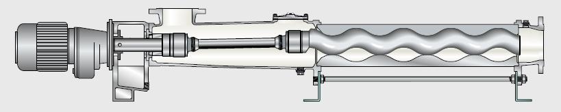 NETZSCH NEMO Monopompa Modelleri NEMO BY SERİSİ Blok Tasarım * Direkt akuple redüktörlü motor ile kompakt dizayn * Ortak platform sayesinde sadece rotor / stator değişimi ile pompa debi ve basıncı