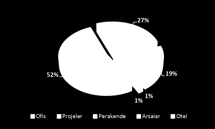 050 Projeler 1.