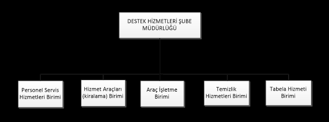 C-İdareye İlişkin