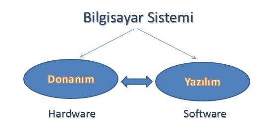 Bilgisayar (Computer) Bilgisayarın fiziksel ve elektronik yapısını