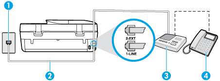 Şekil B-12 Yazıcının arkadan görünümü 1 Telefon prizi. 2 Yazıcının arkasındaki 1-LINE bağlantı noktasına bağlanmak için telefon kablosunu kullanın.